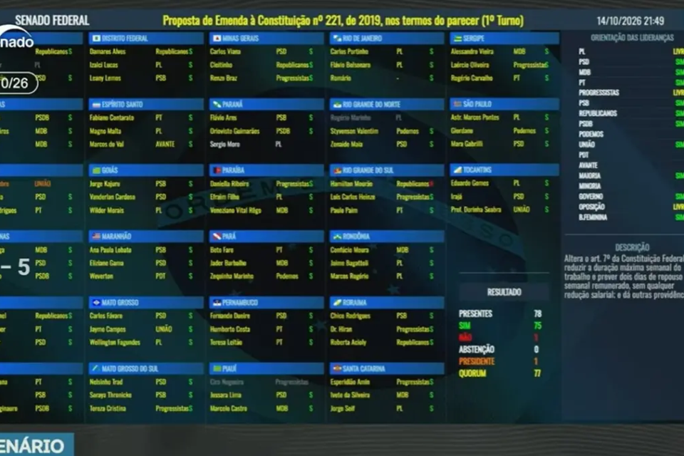 senado-6x1-1792025696-960x640